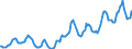 Indicator: Housing Inventory: Average Listing Price: in Oakland County, MI