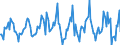 Indicator: Housing Inventory: Average Listing Price: Month-Over-Month in Oakland County, MI