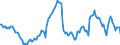 Indicator: Housing Inventory: Average Listing Price: Year-Over-Year in Oakland County, MI