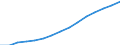 Indicator: Population Estimate,: Total, Not Hispanic or Latino, Asian Alone (5-year estimate) in Oakland County, MI