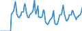 Indicator: Market Hotness:: Median Days on Market in Oakland County, MI