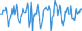 Indicator: Market Hotness:: Median Days on Market in Oakland County, MI