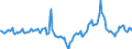 Indicator: Market Hotness:: Median Days on Market in Oakland County, MI