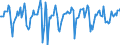 Indicator: Market Hotness:: Median Days on Market in Oakland County, MI