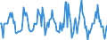 Indicator: Market Hotness:: Median Listing Price in Oakland County, MI