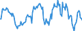 Indicator: Market Hotness:: Median Listing Price in Oakland County, MI