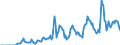 Indicator: Market Hotness: Hotness Rank in Oakland County, MI: 