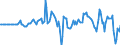 Indicator: Market Hotness: Hotness Rank in Oakland County, MI: 