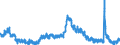 Indicator: Unemployed Persons in Oakland County, MI: 