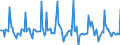Indicator: Market Hotness: Page View Count per Property: in Oakland County, MI