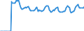 Indicator: Market Hotness: Page View Count per Property: Versus the United States in Oakland County, MI