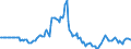 Indicator: Market Hotness: Page View Count per Property: in Oakland County, MI