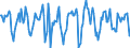 Indicator: Housing Inventory: Median Days on Market: Month-Over-Month in Oakland County, MI