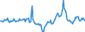 Indicator: Housing Inventory: Median Days on Market: Year-Over-Year in Oakland County, MI