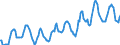 Indicator: Housing Inventory: Median: Listing Price in Oakland County, MI