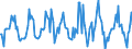 Indicator: Housing Inventory: Median: Listing Price Month-Over-Month in Oakland County, MI