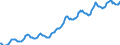 Indicator: Housing Inventory: Median: Listing Price per Square Feet in Oakland County, MI