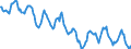 Indicator: Housing Inventory: Median: Home Size in Square Feet in Oakland County, MI