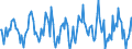 Indicator: Housing Inventory: Median: Home Size in Square Feet Month-Over-Month in Oakland County, MI