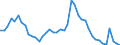 Indicator: Unemployed Persons in Oceana County, MI: 