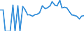 Indicator: 90% Confidence Interval: Lower Bound of Estimate of Related Children Age 5-17 in Families in Poverty for Oceana County, MI