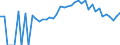 Indicator: 90% Confidence Interval: Lower Bound of Estimate of People of All Ages in Poverty for Oceana County, MI