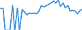 Indicator: 90% Confidence Interval: Lower Bound of Estimate of Percent of People of All Ages in Poverty for Oceana County, MI