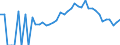 Indicator: 90% Confidence Interval: Lower Bound of Estimate of Percent of People Age 0-17 in Poverty for Oceana County, MI