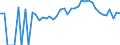 Indicator: 90% Confidence Interval: Lower Bound of Estimate of People of All Ages in Poverty for Ogemaw County, MI