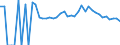 Indicator: 90% Confidence Interval: Upper Bound of Estimate of Related Children Age 5-17 in Families in Poverty for Ogemaw County, MI