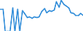 Indicator: 90% Confidence Interval: Lower Bound of Estimate of Percent of Related Children Age 5-17 in Families in Poverty for Ogemaw County, MI