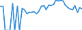 Indicator: 90% Confidence Interval: Lower Bound of Estimate of Percent of People of All Ages in Poverty for Ogemaw County, MI