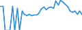 Indicator: 90% Confidence Interval: Lower Bound of Estimate of Percent of People Age 0-17 in Poverty for Ogemaw County, MI