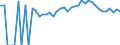 Indicator: 90% Confidence Interval: Upper Bound of Estimate of Percent of People of All Ages in Poverty for Ogemaw County, MI