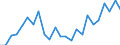 Indicator: Real Gross Domestic Product:: Private Services-Providing Industries in Ogemaw County, MI