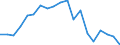Indicator: Population Estimate,: se Price Index for Ontonagon County, MI