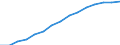 Indicator: Population Estimate,: by Sex, Total Population (5-year estimate) in Ontonagon County, MI