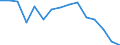 Indicator: Population Estimate,: Total, Not Hispanic or Latino, American Indian and Alaska Native Alone (5-year estimate) in Ontonagon County, MI