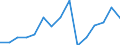 Indicator: Population Estimate,: Total, Not Hispanic or Latino, Asian Alone (5-year estimate) in Ontonagon County, MI