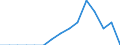 Indicator: Population Estimate,: Total, Not Hispanic or Latino, Native Hawaiian and Other Pacific Islander Alone (5-year estimate) in Ontonagon County, MI