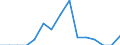 Indicator: Population Estimate,: Total, Not Hispanic or Latino, Some Other Race Alone (5-year estimate) in Ontonagon County, MI