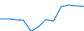 Indicator: Population Estimate,: Migration Flow (5-year estimate) for Ontonagon County, MI (DISCONTINUED)
