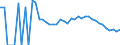 Indicator: 90% Confidence Interval: Lower Bound of Estimate of Related Children Age 5-17 in Families in Poverty for Ontonagon County, MI
