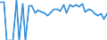 Indicator: 90% Confidence Interval: Lower Bound of Estimate of People of All Ages in Poverty for Ontonagon County, MI