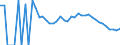 Indicator: 90% Confidence Interval: Lower Bound of Estimate of People Age 0-17 in Poverty for Ontonagon County, MI