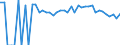 Indicator: 90% Confidence Interval: Upper Bound of Estimate of People of All Ages in Poverty for Ontonagon County, MI