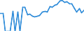 Indicator: 90% Confidence Interval: Lower Bound of Estimate of Percent of Related Children Age 5-17 in Families in Poverty for Ontonagon County, MI