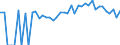 Indicator: 90% Confidence Interval: Lower Bound of Estimate of Percent of People of All Ages in Poverty for Ontonagon County, MI