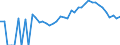 Indicator: 90% Confidence Interval: Lower Bound of Estimate of Percent of People Age 0-17 in Poverty for Ontonagon County, MI