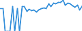 Indicator: 90% Confidence Interval: Upper Bound of Estimate of Percent of People of All Ages in Poverty for Ontonagon County, MI